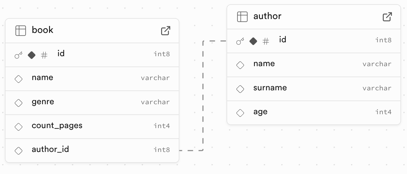 DB Schema